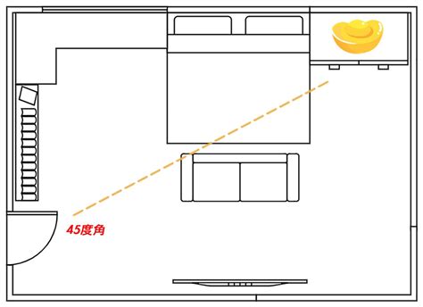 進門45度角放什麼|房間財位在哪裡？財位布置、禁忌快筆記，7重點輕鬆。